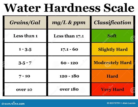 definate ways to test the hardness of water|how is water hardness calculated.